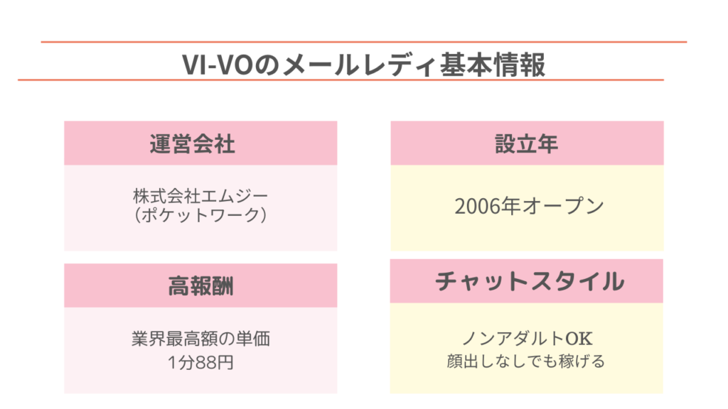 ビーボ基本情報