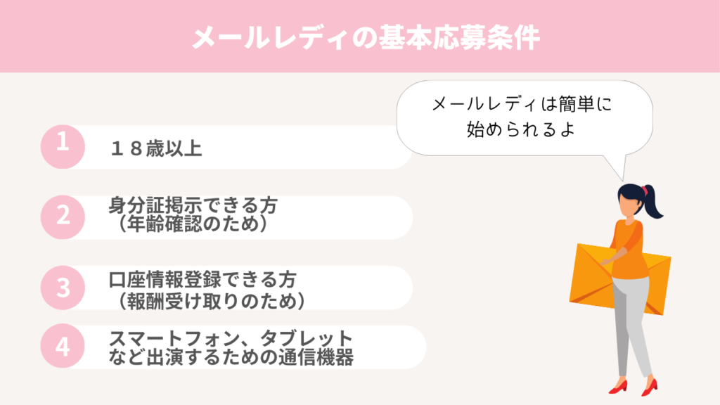 メールレディに必要なもの、条件　応募条件