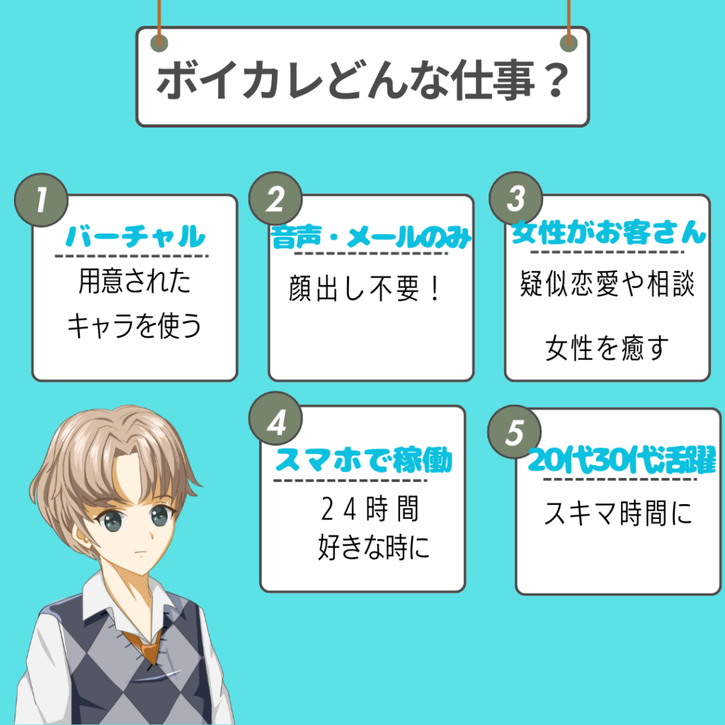 ボイカレはどんな仕事？-仕事内容を解説