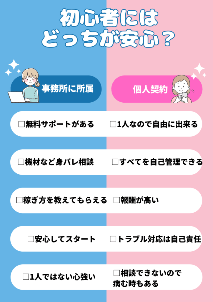 チャットレディは事務所に登録するのがおすすめ?個人契約がおすすめ?比較表