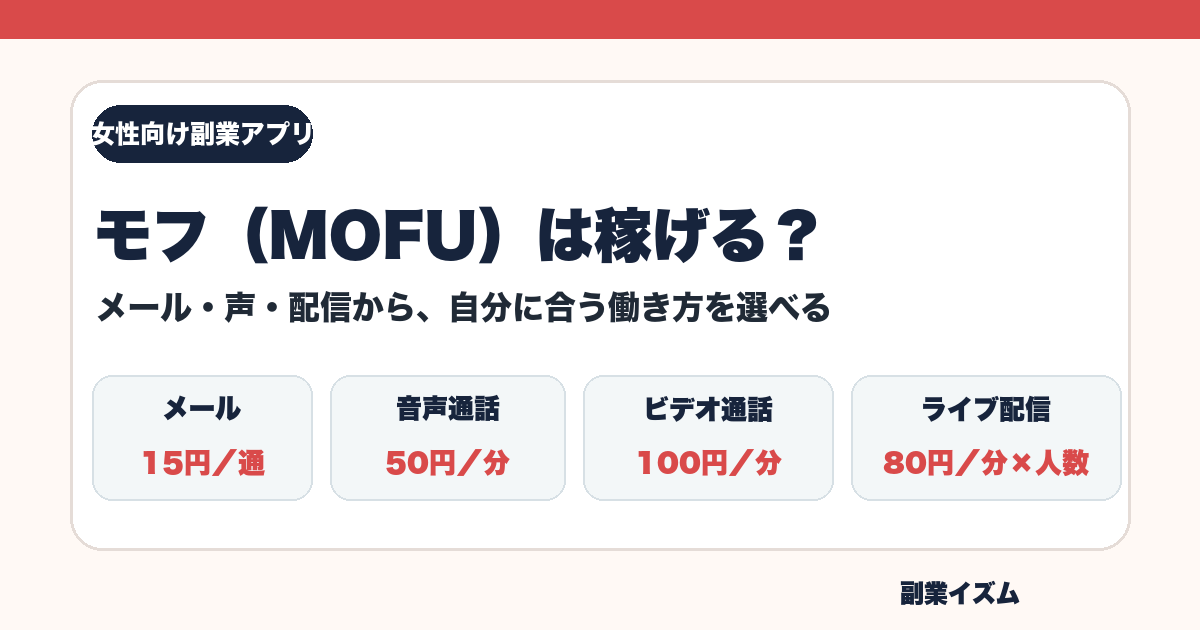 モフ（MOFU）のメール・音声通話・ビデオ通話・ライブ配信の報酬比較